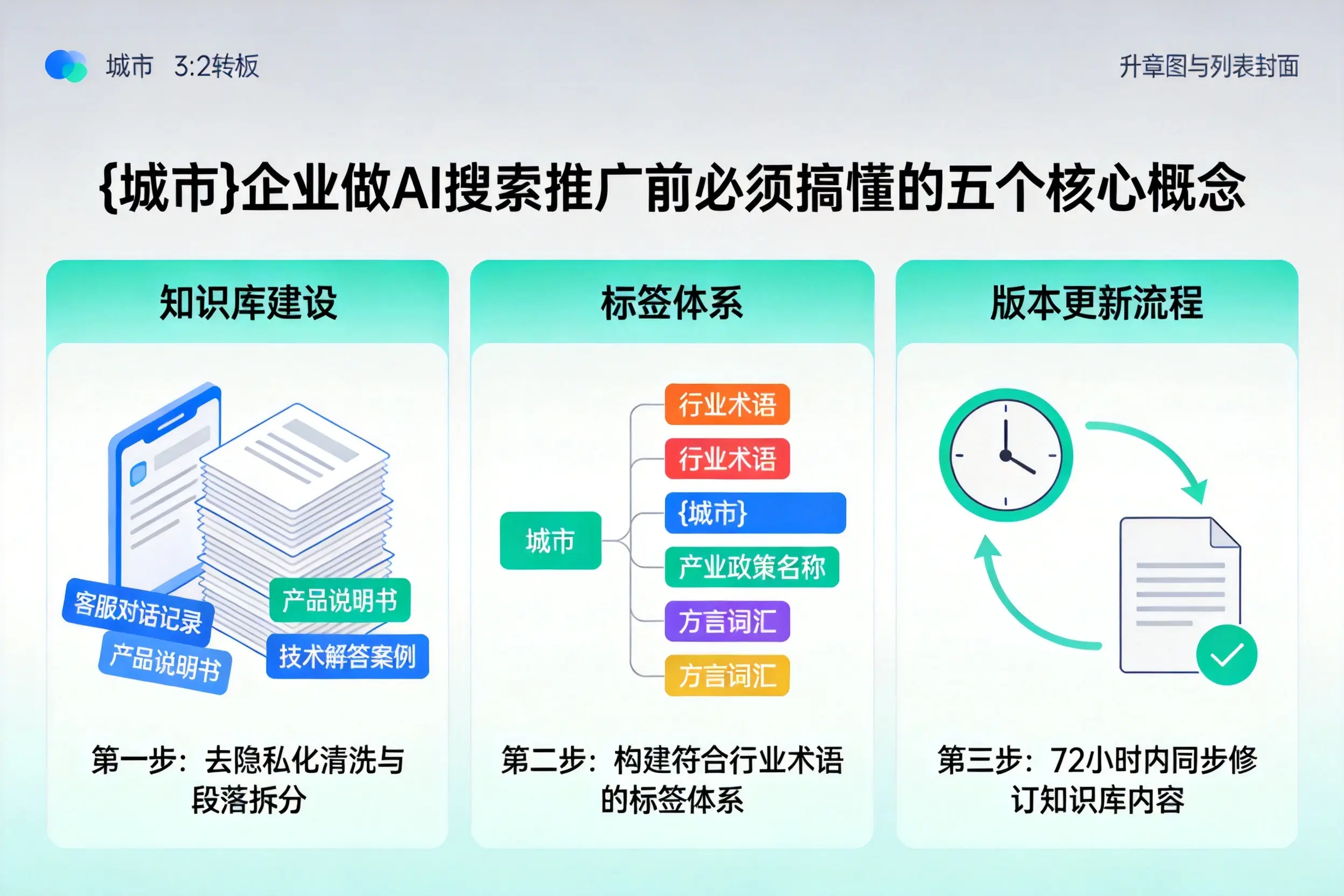 三穗企业做AI搜索推广前必须搞懂的五个核心概念
